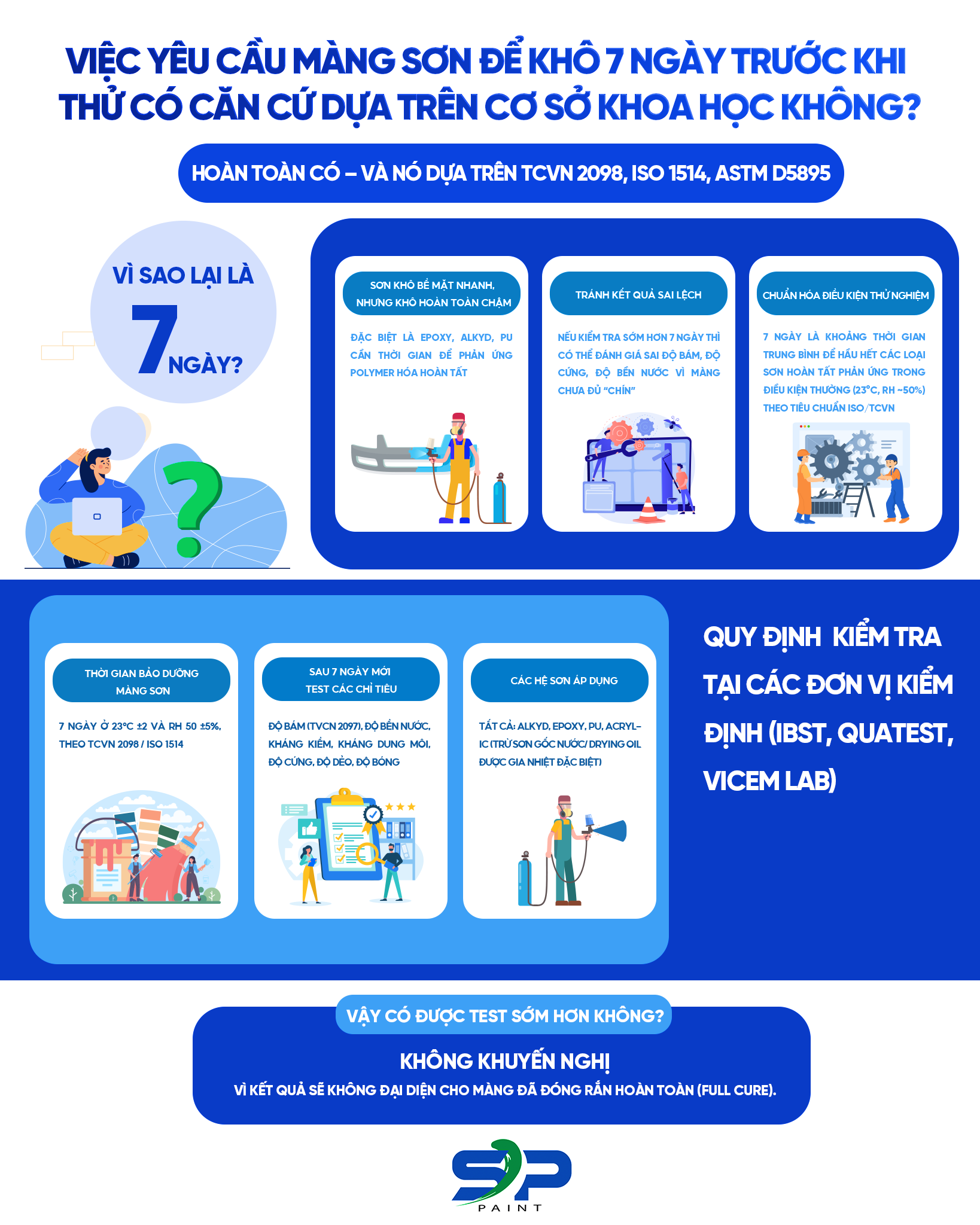 [GÓC CHUYÊN GIA] VÌ SAO MÀNG SƠN PHẢI KHÔ 7 NGÀY TRƯỚC KHI TEST?