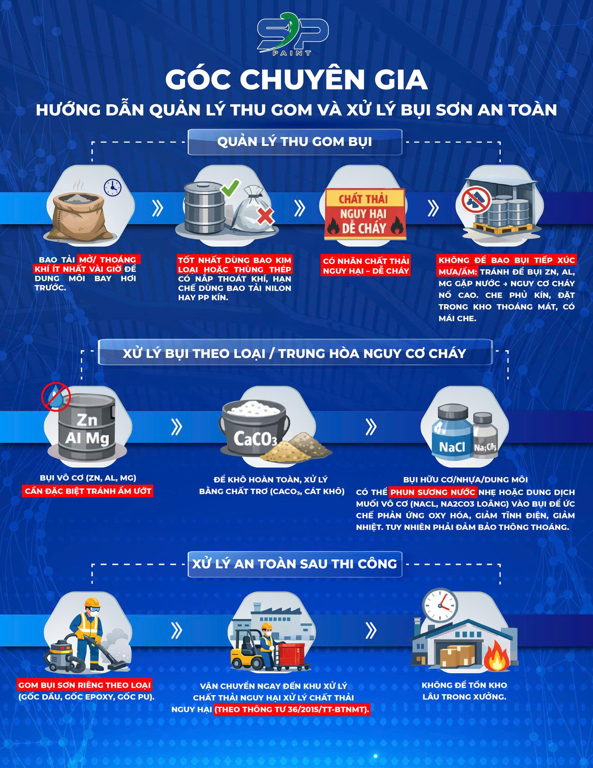[Góc chuyên gia] Hướng dẫn quản lý thu gom và xử lý bụi sơn an toàn